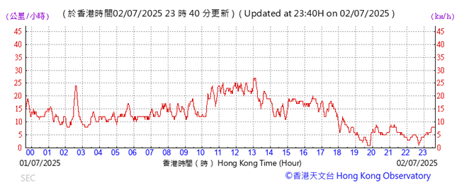 A graph with red lines and numbers
AI-generated content may be incorrect.